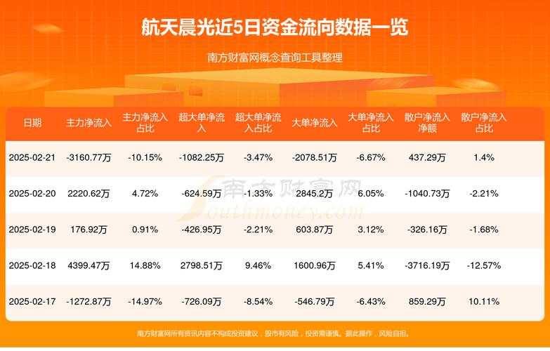 600501資金流向，600501航天晨光